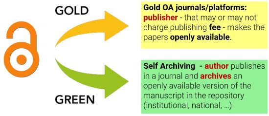  ◳ OA Gold Green routes (jpg) → (originál)